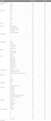 What makes Americans fall behind in their finances? Evidence from the national well-being survey